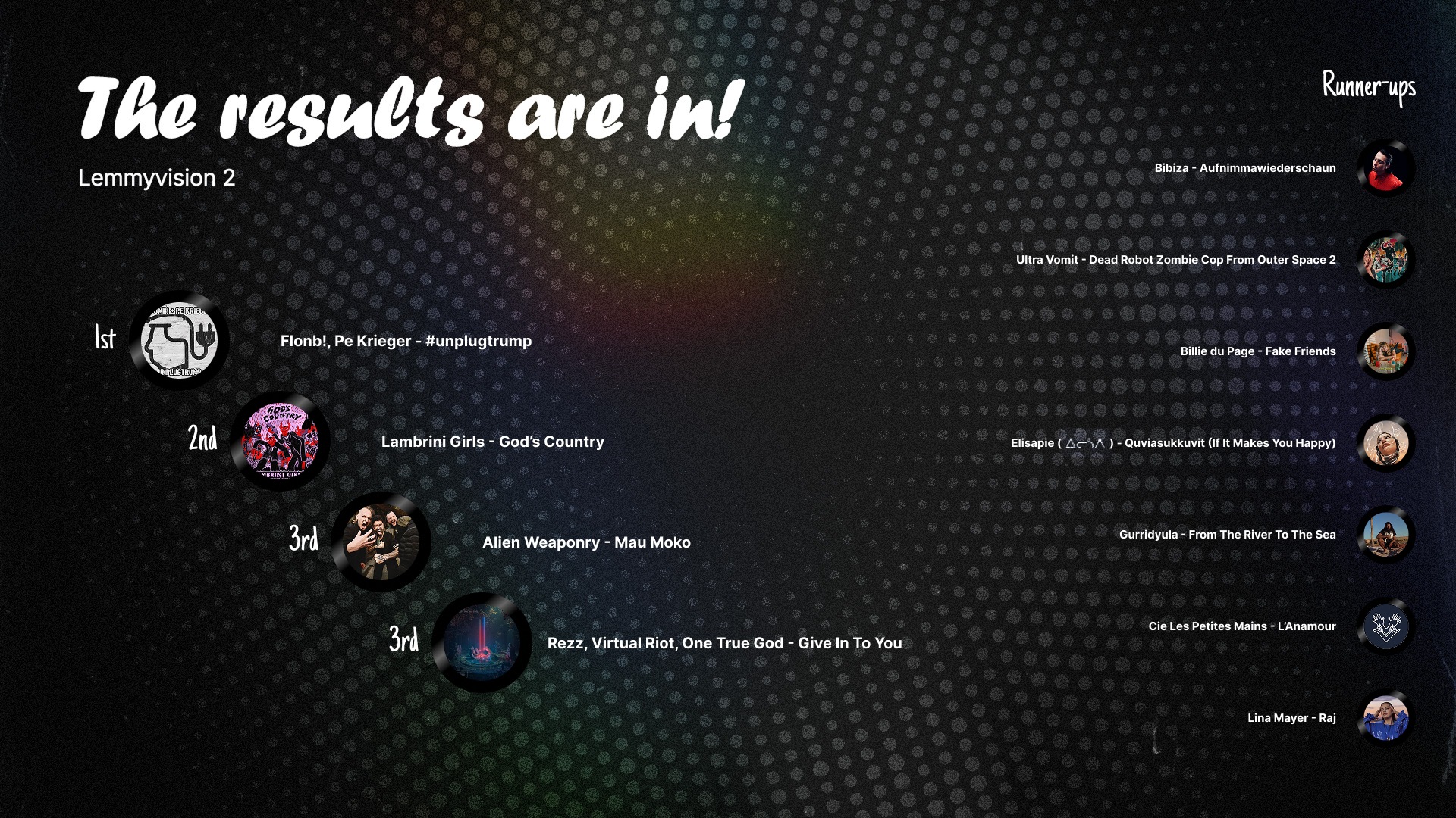 Final Results of Lemmyvision 2025